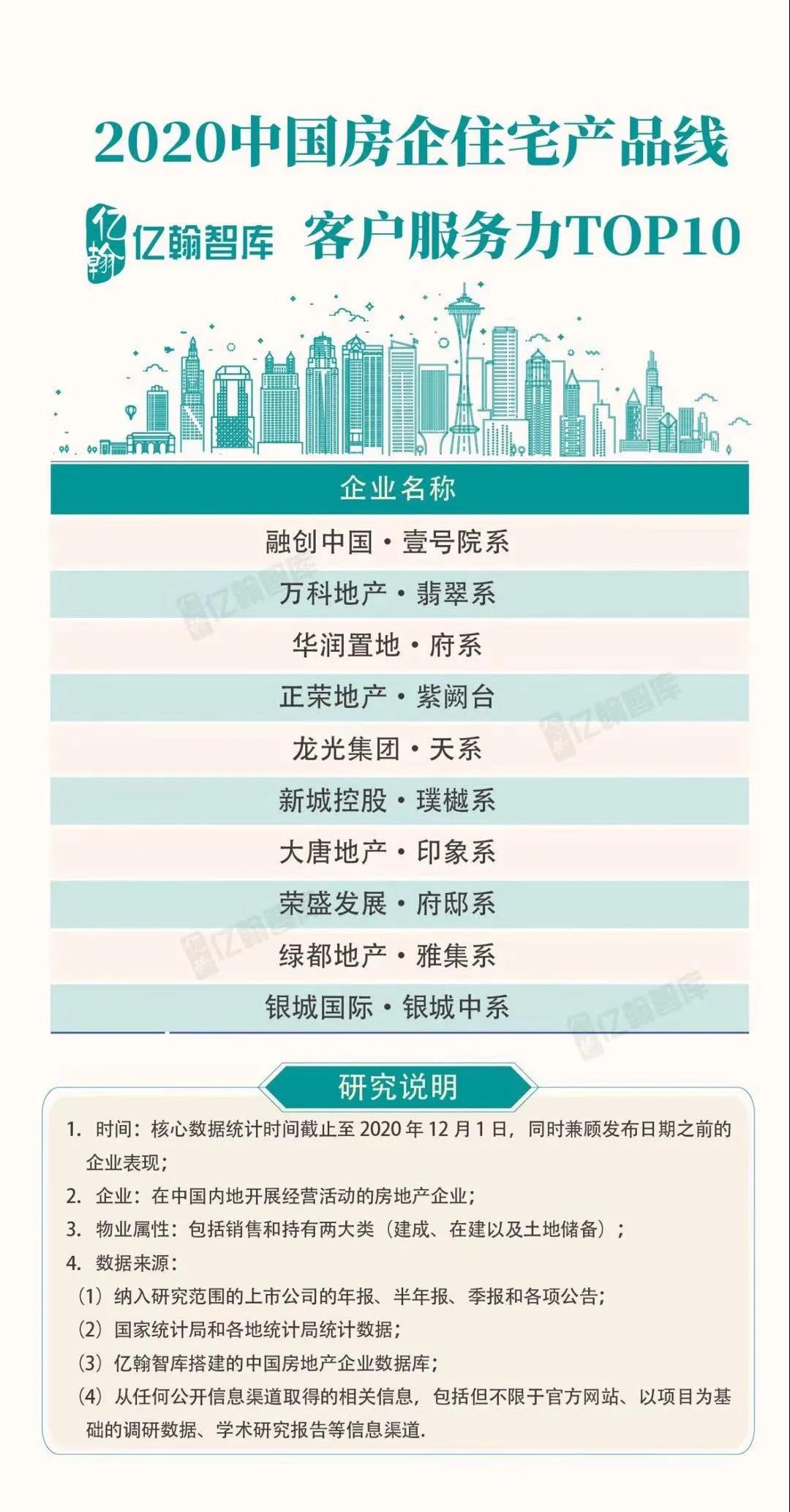 实力加持 皇家国际再登超等产品力Top榜